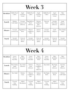 Keto Diet Shopping List Pdf